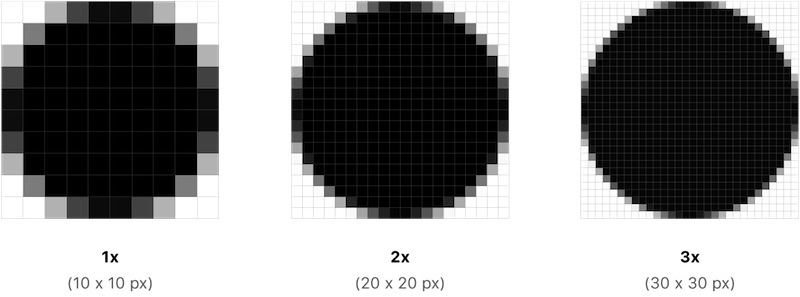 apple hig 1x 2x 3x