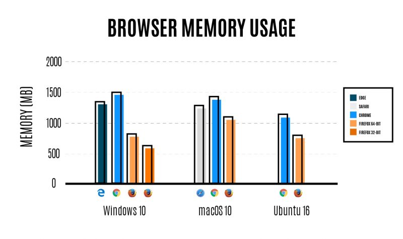 firefox tests