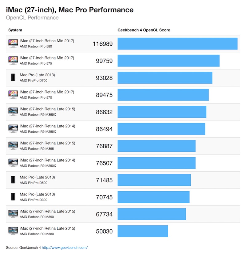 imac 27 inch gpu geekbench