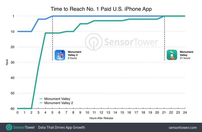 monument valley 2 no 1 paid