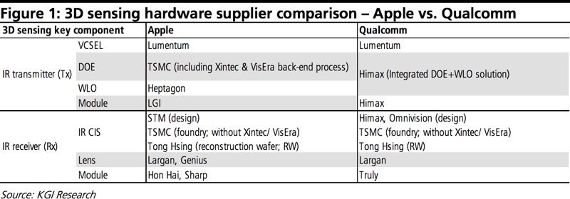 applequalcomm3dsensinghardwarecomparison