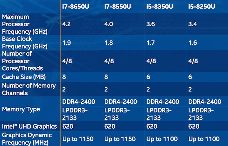 intel core coffee lake u series