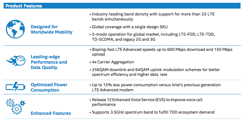 XMM7480 Features