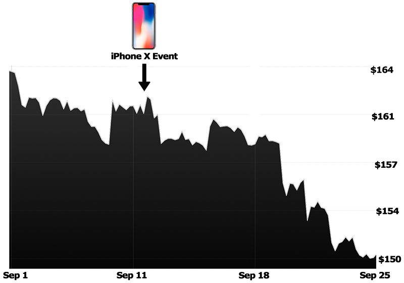 aapl september