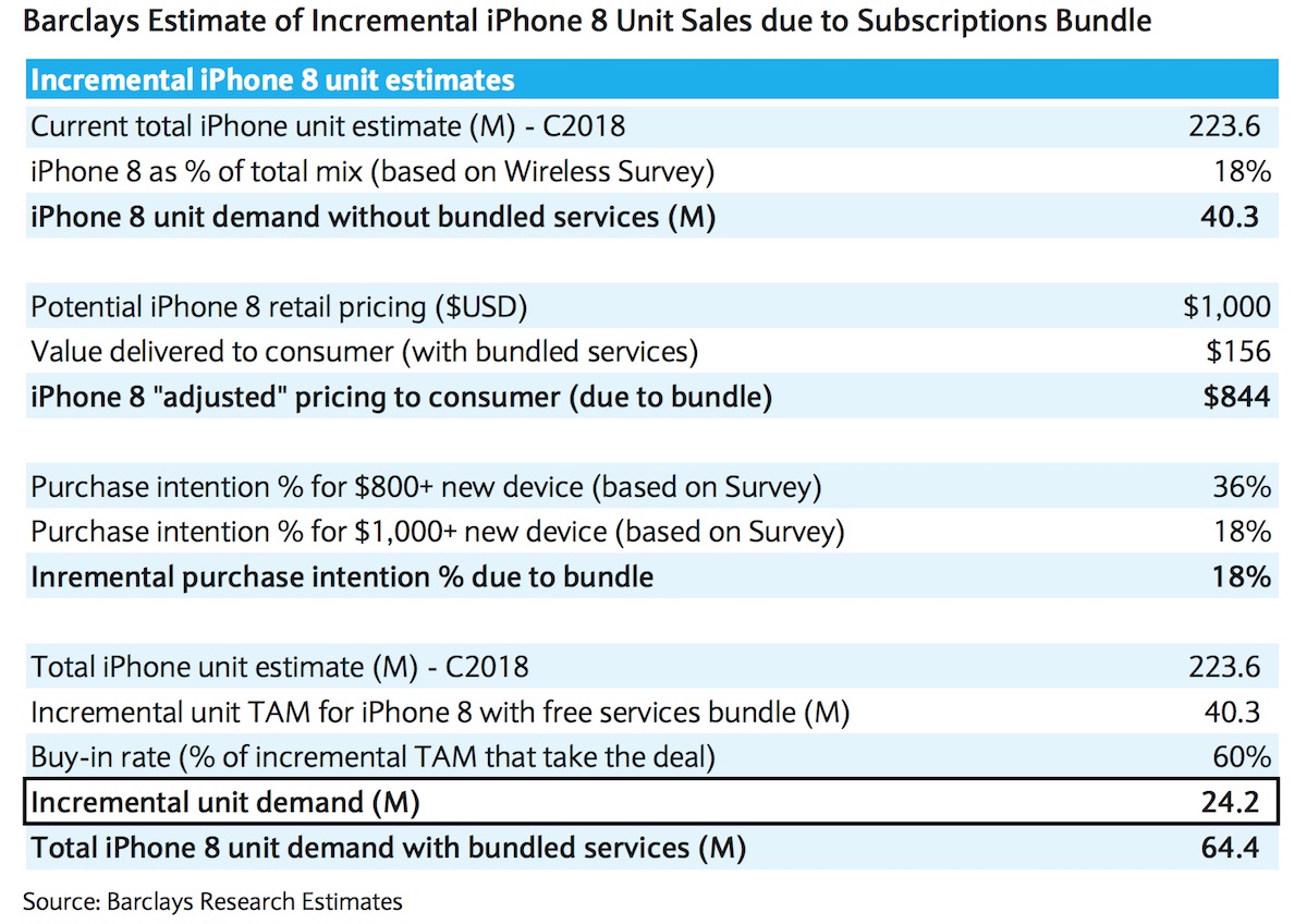 barclays research bundle