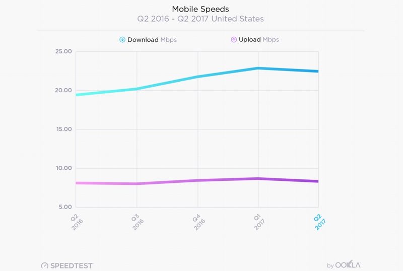 usmobilespeedsookla