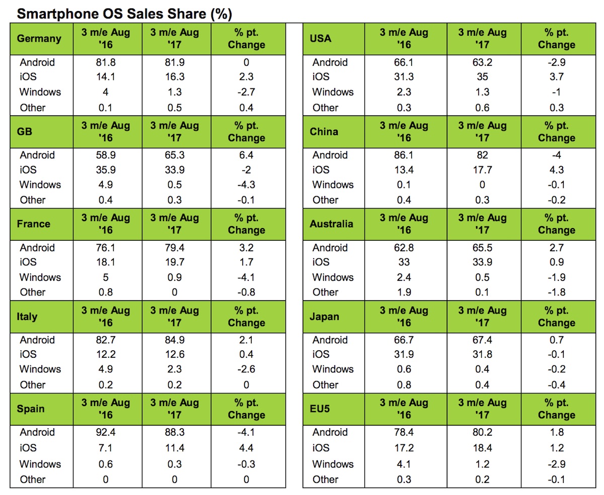 Kantar August 2017