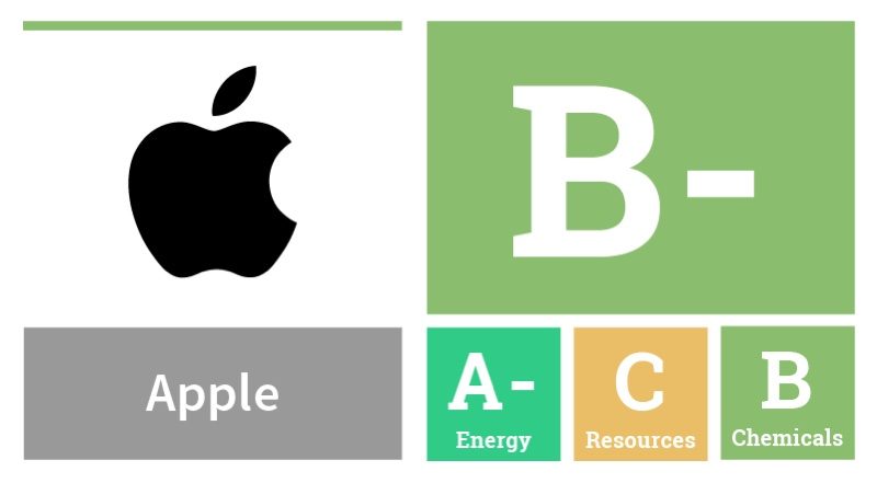 applegreenpeacegrade2