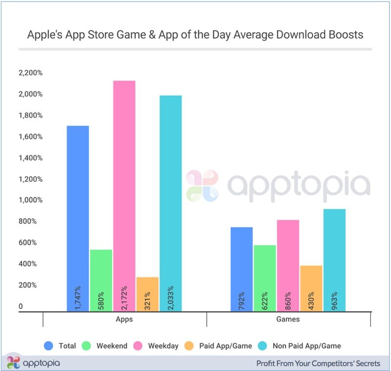 appstoregamesappsdownloadboost