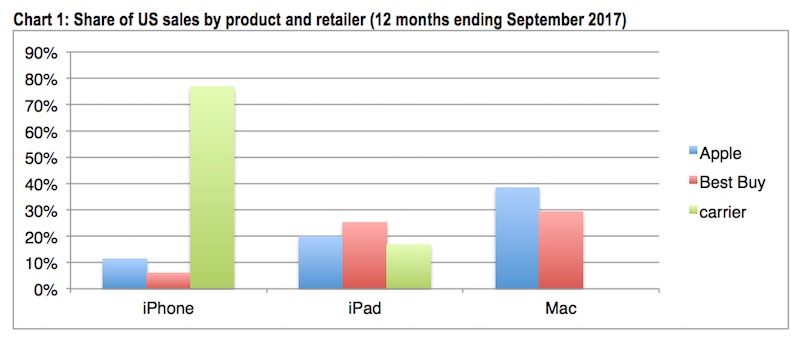 cirp mac apple store