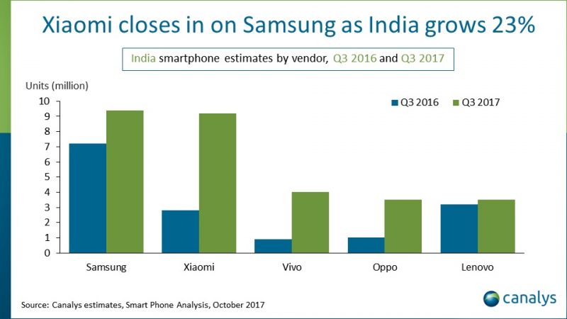 india pr graph 003