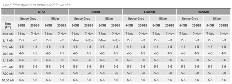 iphone x lead times