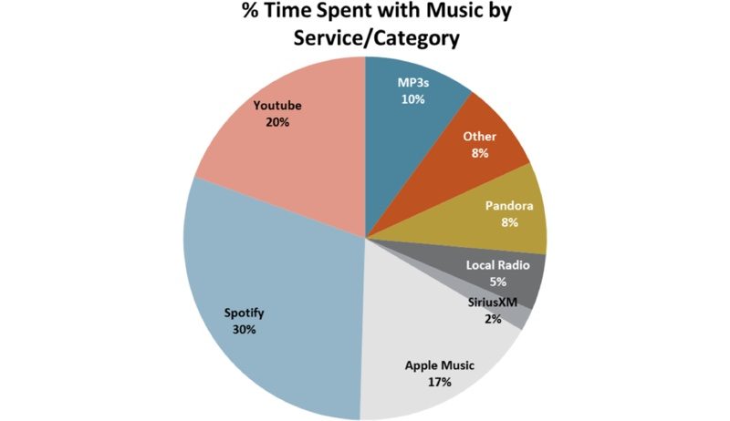 teensurveymusic