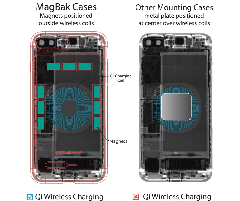 magbakiphonexwirelesscharging