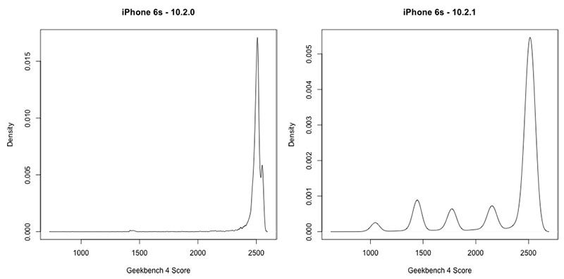 iphone 6s geekbench scores