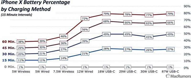 iphonexchargingcomparisonmain