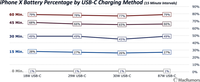 iphonexchargingtestusbc