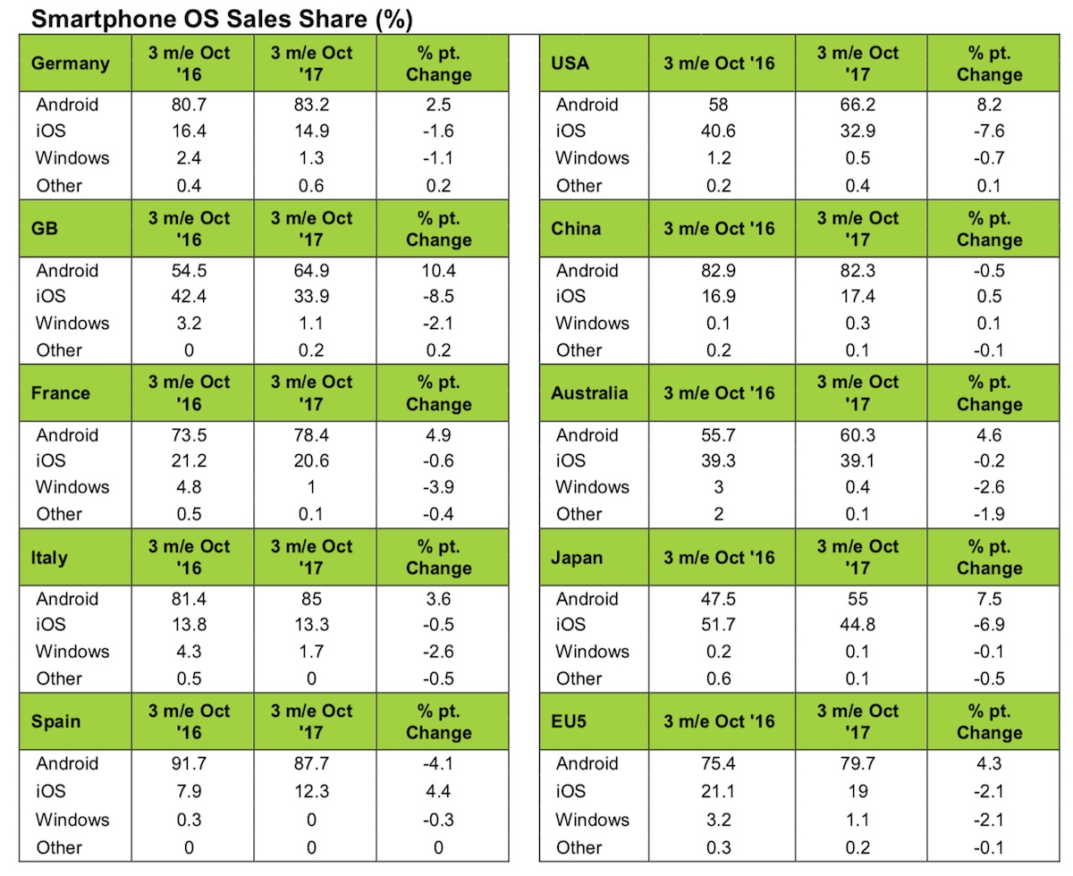 kantar october 2017