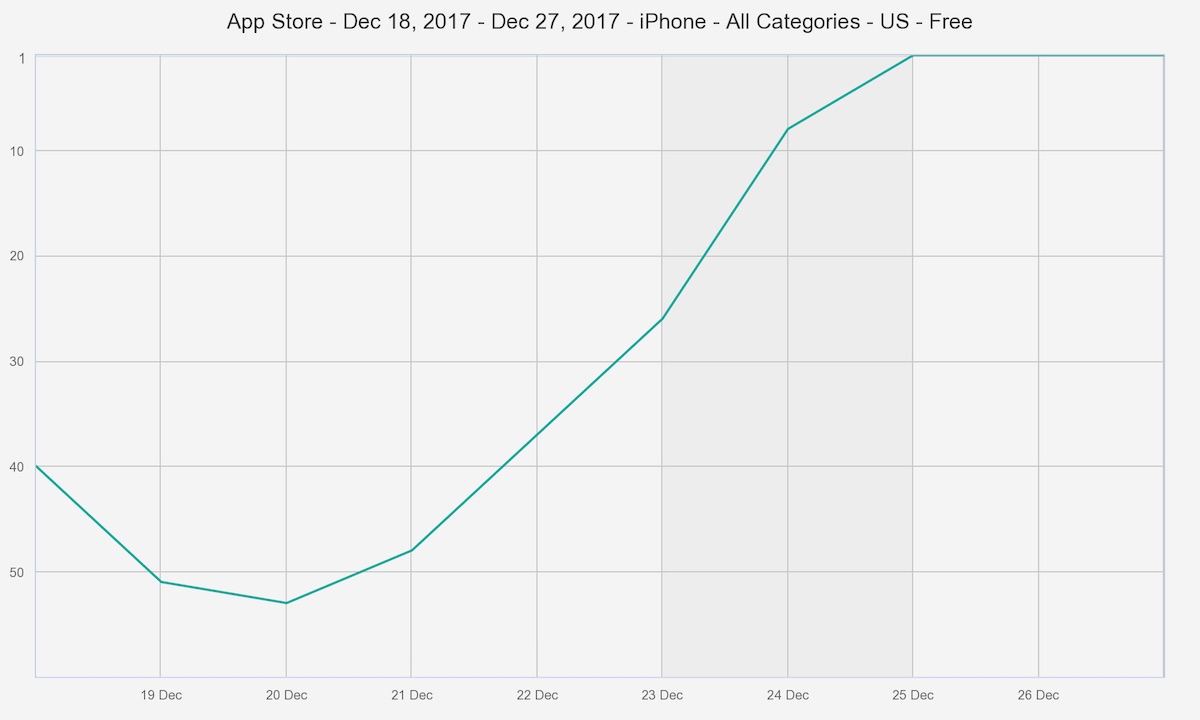 sensor tower amazon alexa