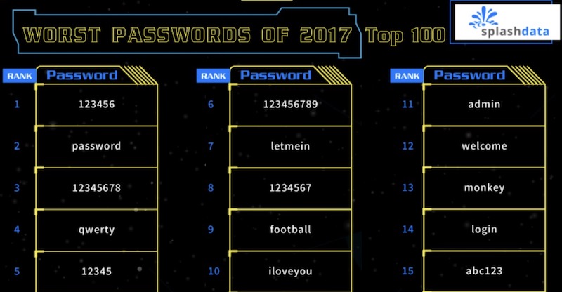 worst passwords 2017