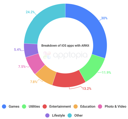 ARKit Breakdown