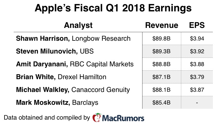 aapl q1 fiscal 18 earnings