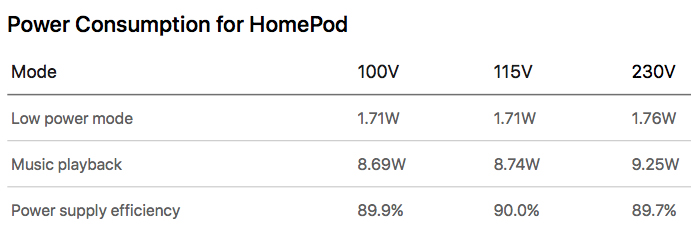 homepod power