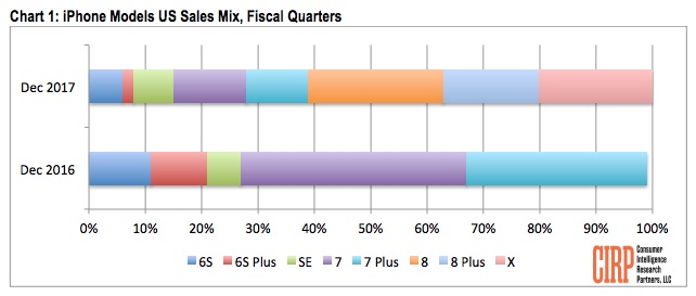 iphone mix cirp 4q17