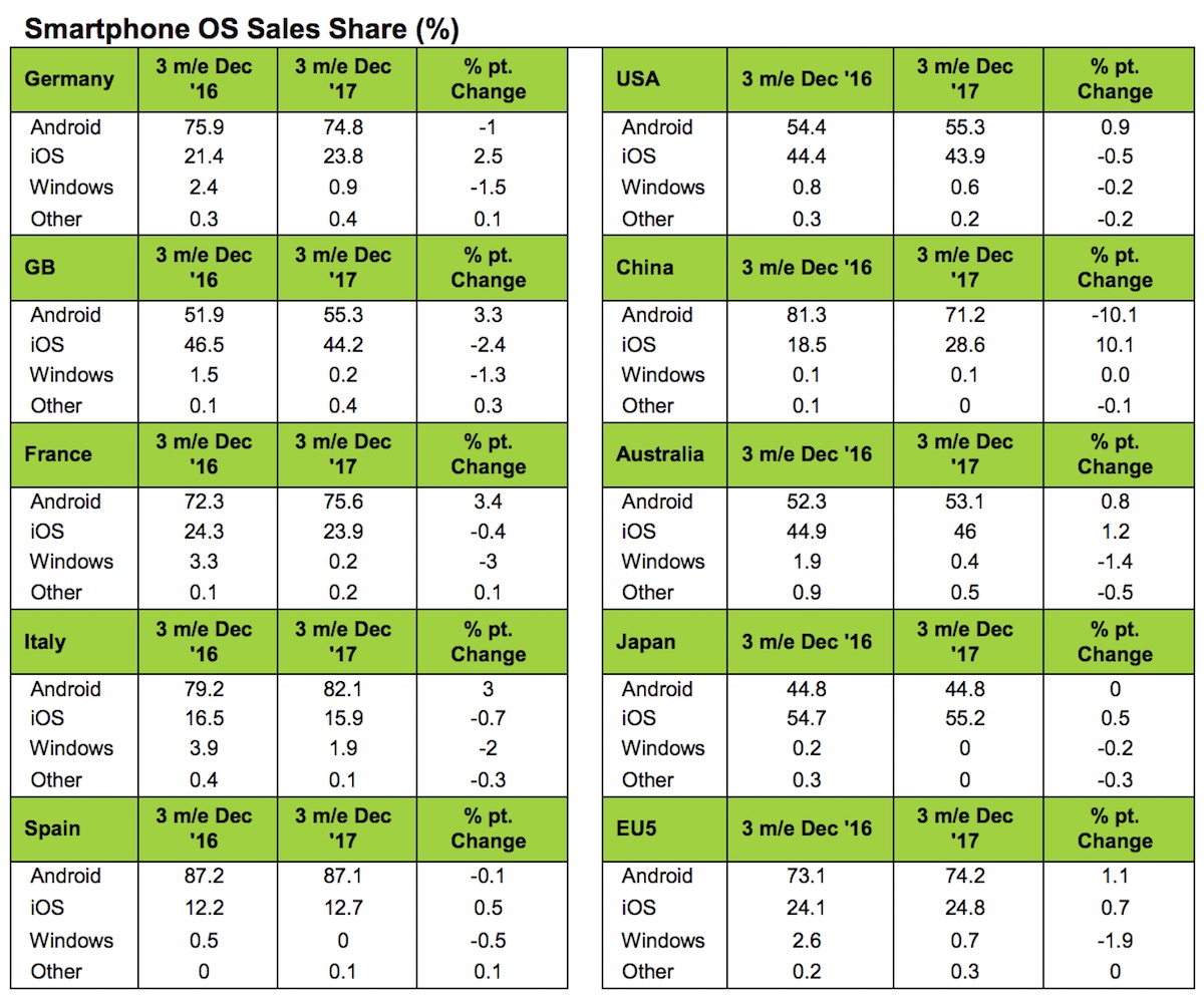 kantar october december 2017