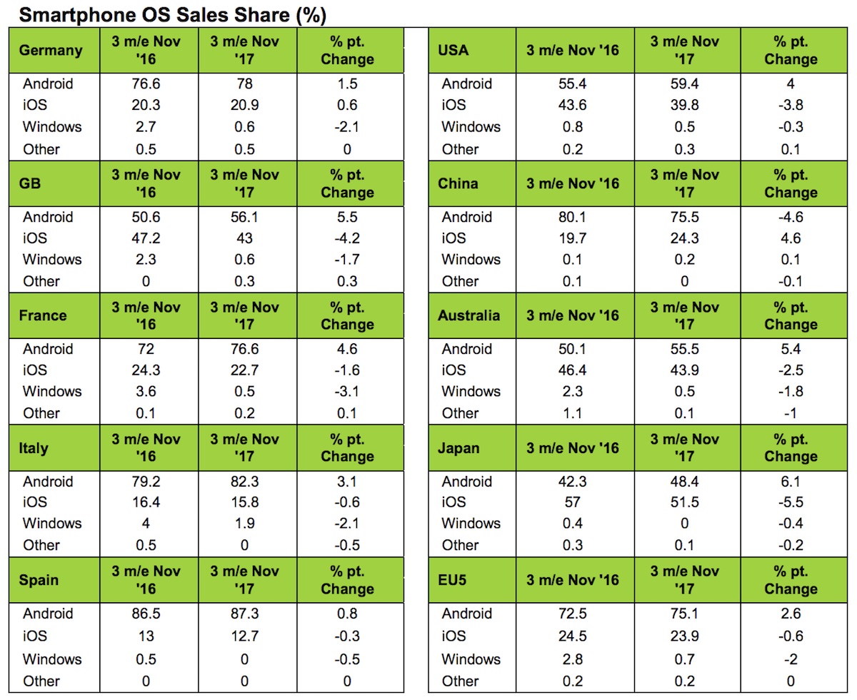 kantar sept nov 2017