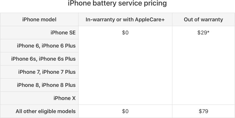 applebatteryservicepricing