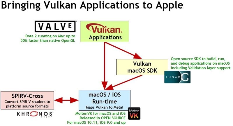 vulkanappsmac