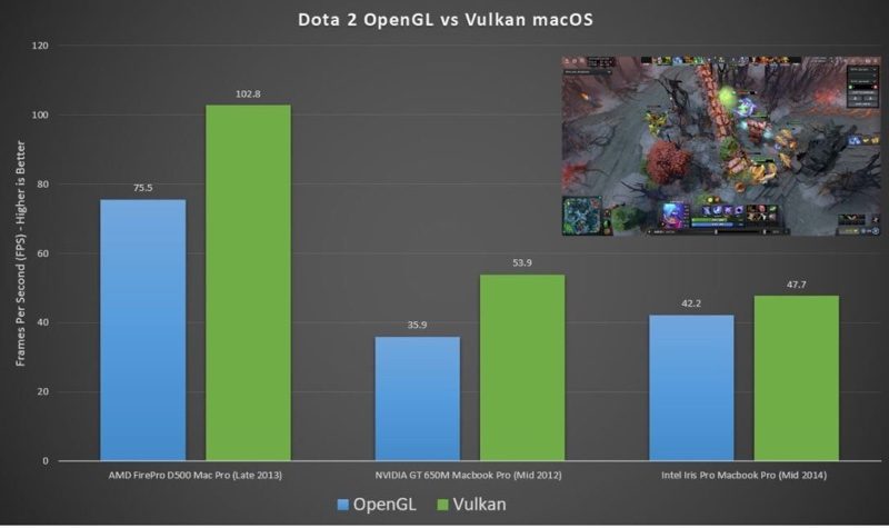 vulkandota2