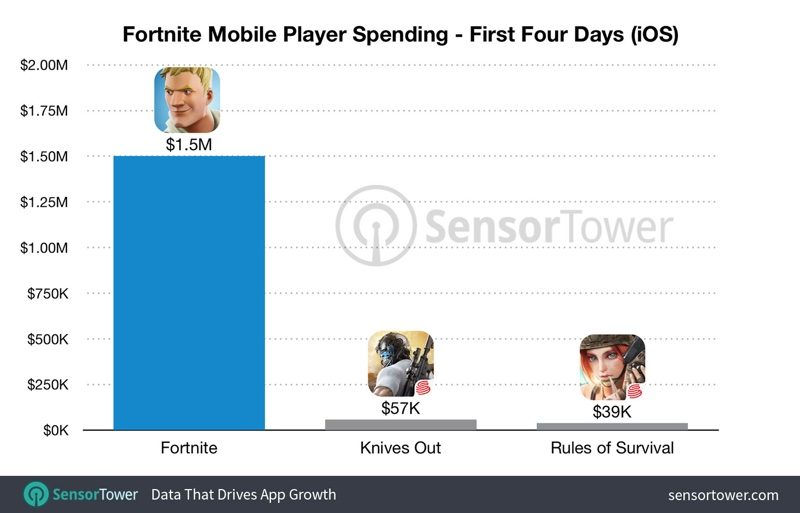 fortnite4dayearnings