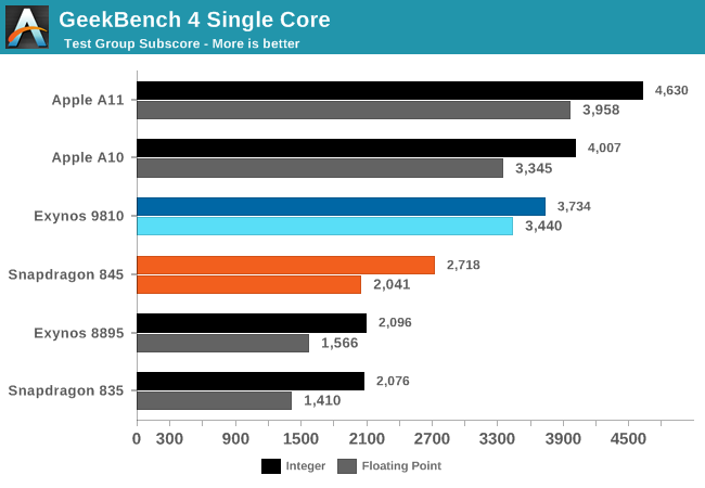 galaxys9benchmark1