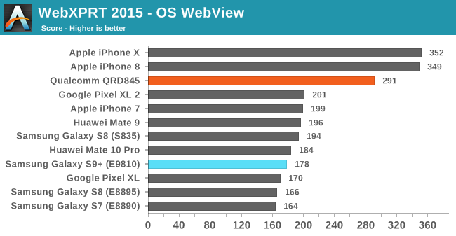 galaxys9benchmark2