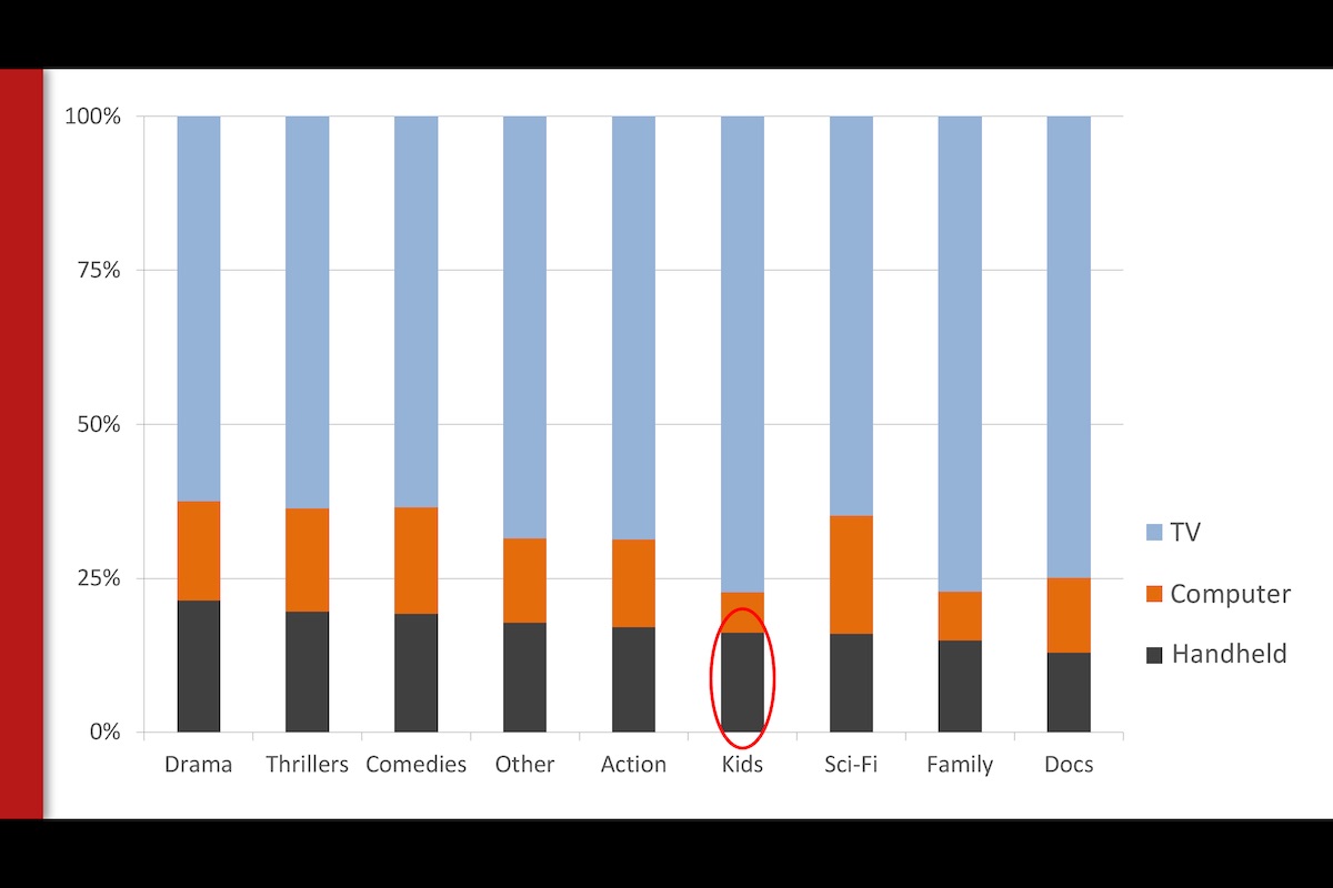 netflix stats 3 recode