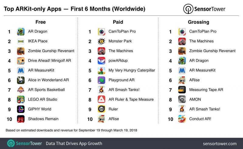 top arkit apps six months