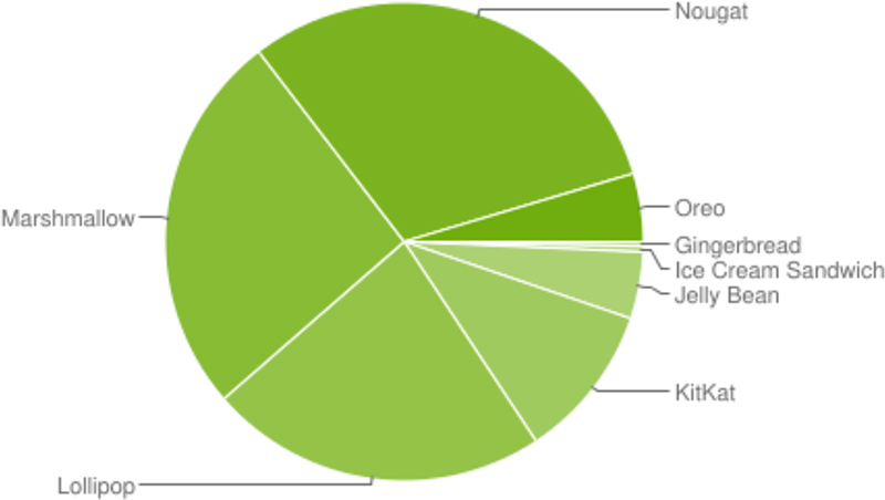 androidinstallationapril