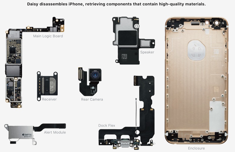 appledaisydisassembly