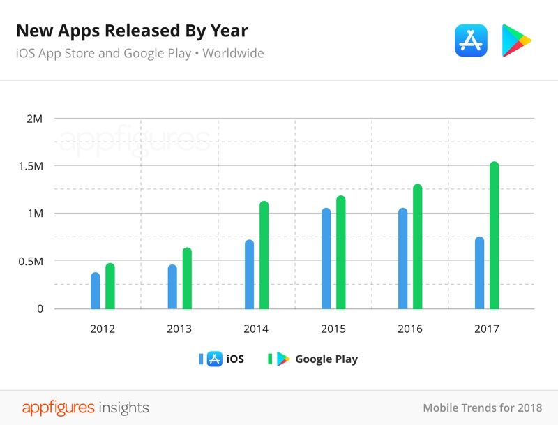 appstorenewapps2017