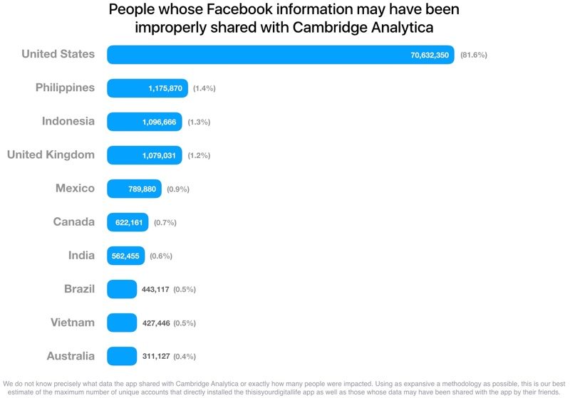 datacambridgeanalyticafacebook