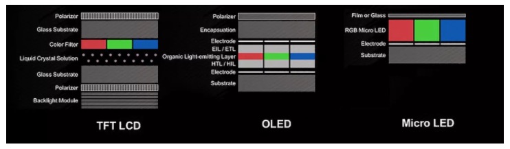 microled vs oled vs lcd