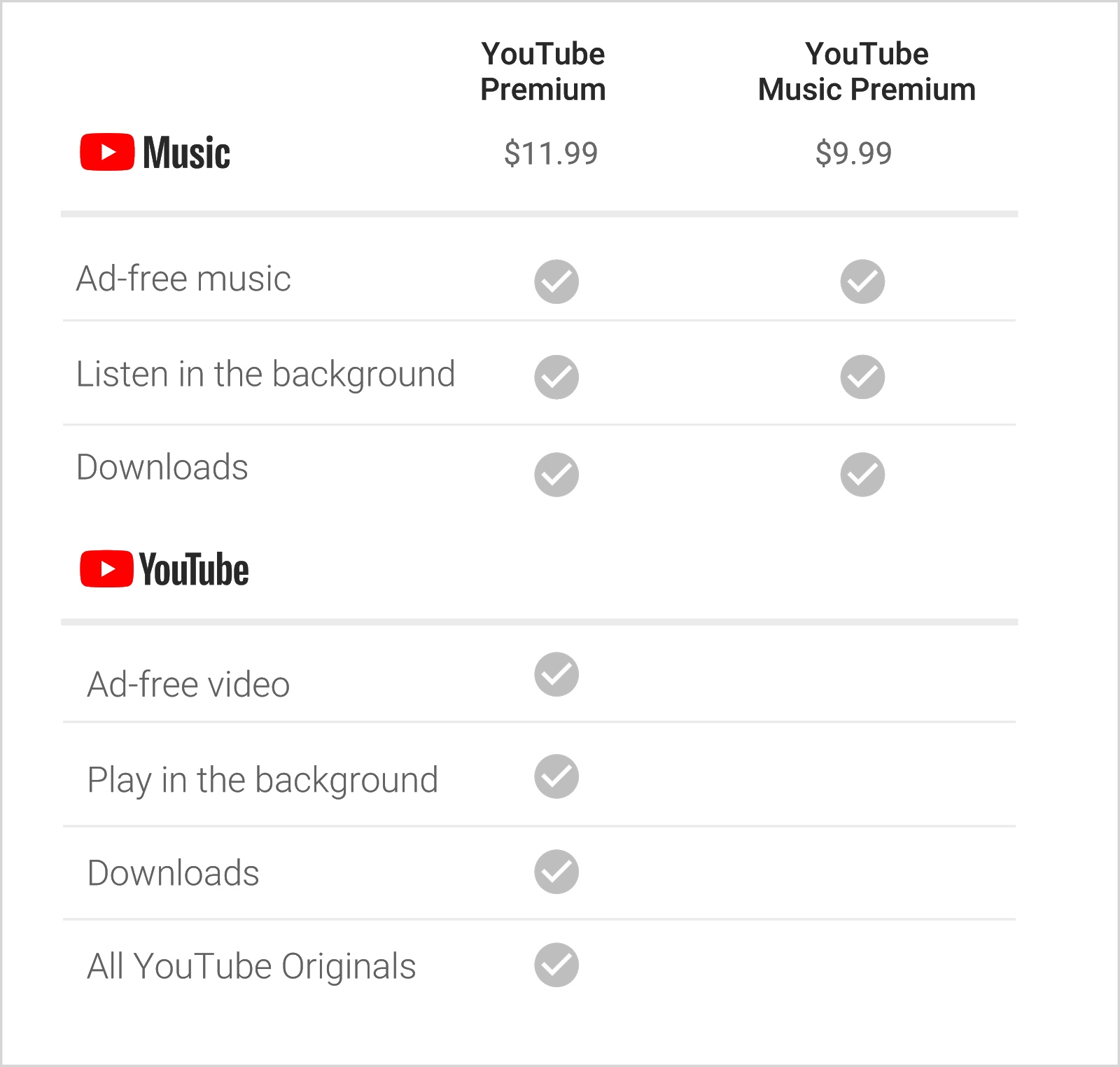 YouTube Music