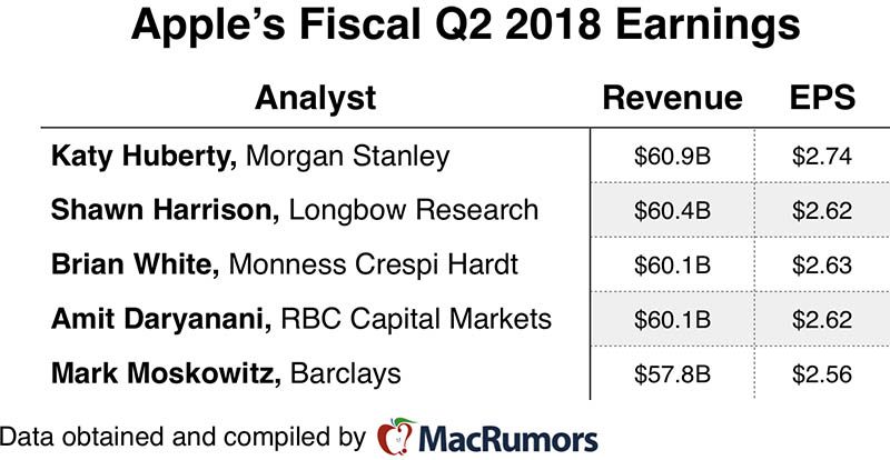 aapl q2 2018