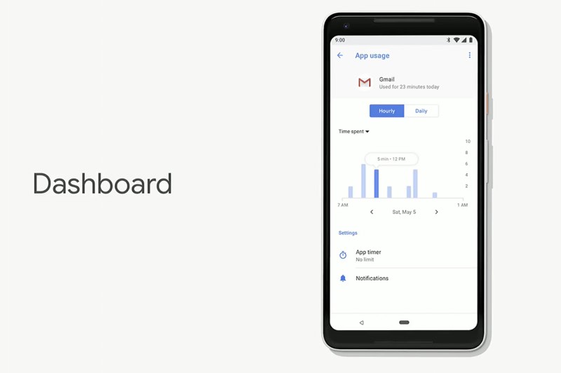 androiddashboard