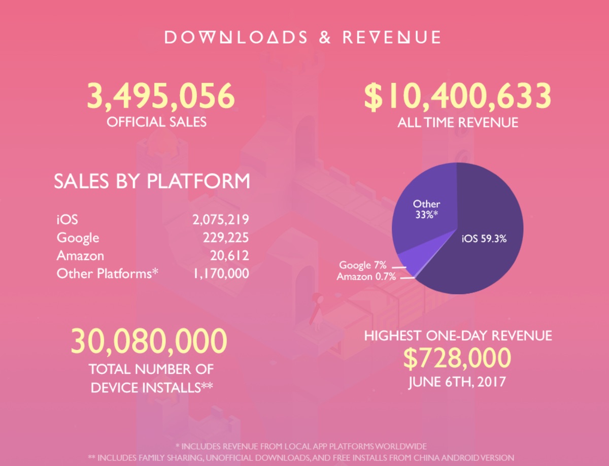 monument valley 2 info 1