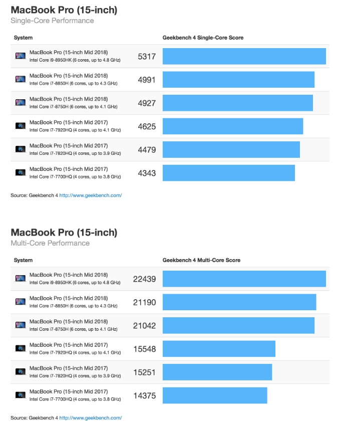Laptop Processor Comparison Chart 2017