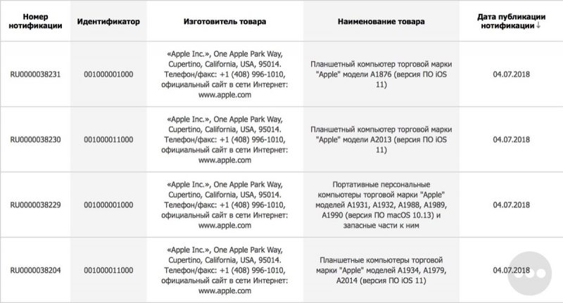 eec filing 2018 macs ipads