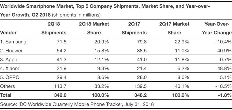 idchuaweiiphone2018q2